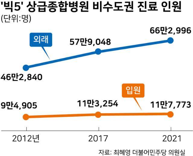 그래픽=강준구 기자