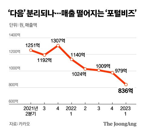 그래픽=김영옥 기자 yesok@joongang.co.kr