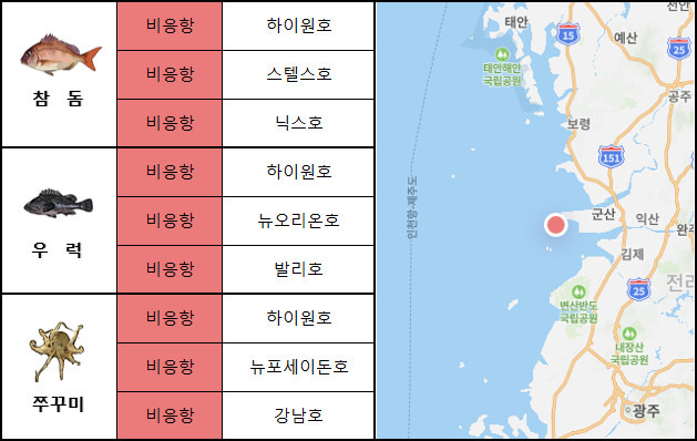 서해 남부