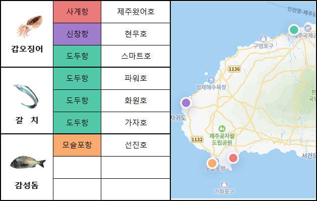 제주