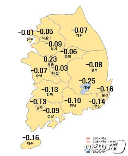 시도별 아파트 매매가격지수 변동률.