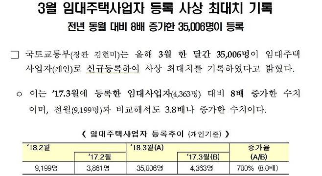 2018년 4월 국토부 임대주택 사업자 보도자료.