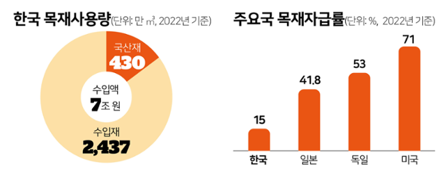 그래픽=김문중기자