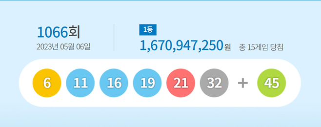 1066회 로또 당첨 번호. 동행복권 홈페이지