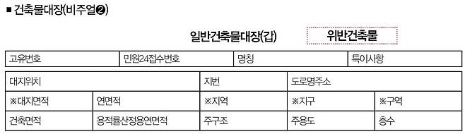[비주얼➋] 건축물대장에서 확인해야 하는 건 위반건축물 여부다. 건축물대장의 표제 옆에 표기되거나 위반건축물로 등록된 이력을 확인할 수 있다. 해당 주택은 위반건축물이 아니었지만 전세사기 수단으로 사용됐다.