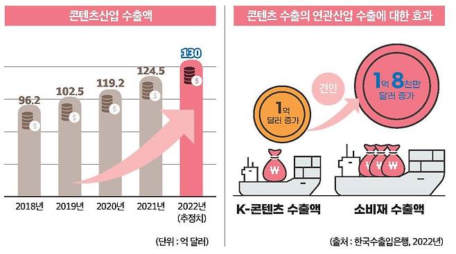 국정과제 30대 핵심 성과 자료집 설명사진