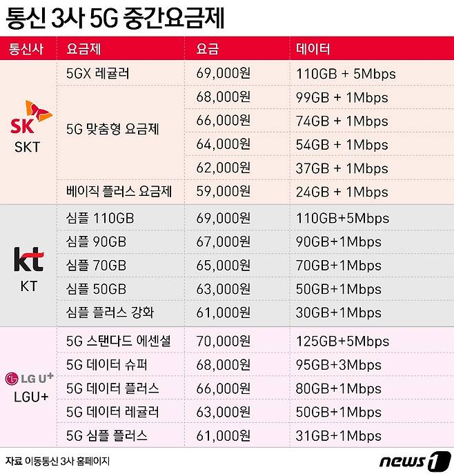 ⓒ News1 윤주희 디자이너