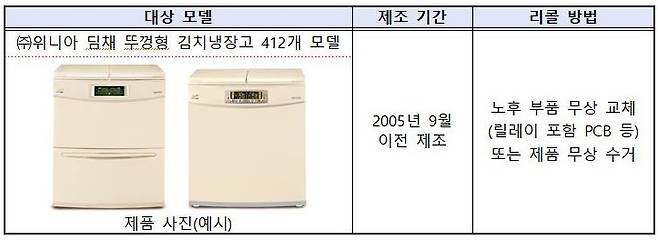 위니아 김치 냉장고 '딤채' 의 자발적 리콜 대상 모델[이미지출처=국가기술표준원]