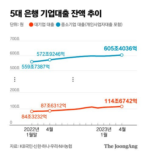 그래픽=박경민 기자 minn@joongang.co.kr