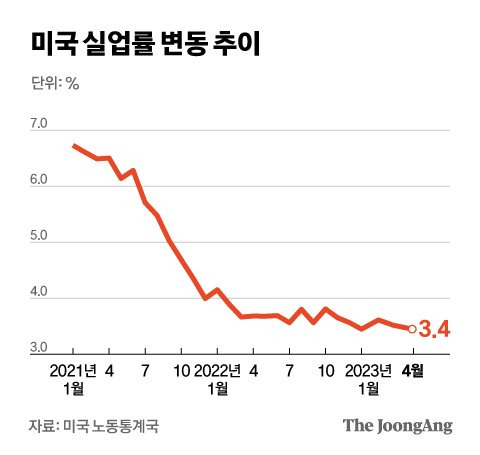 그래픽=김경진 기자 capkim@joongang.co.kr