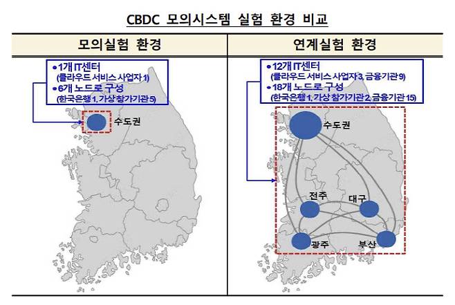 출처: 한국은행