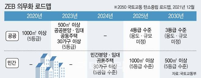 [그래픽=이데일리 김일환 기자]