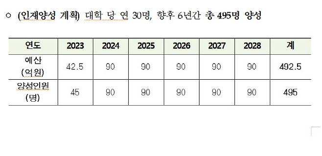 AI반도체대학원 신규선정 3곳 인재양성 계획. 출처=과기정통부