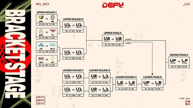 MSI 2023 브래킷스테이지 대진표 및 일정. 제공 | 라이엇 게임즈