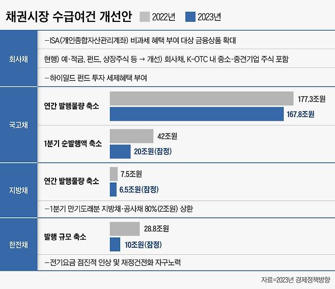 그래픽=이은현