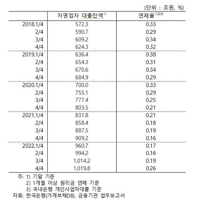 한국은행·양경숙 의원실 제공.