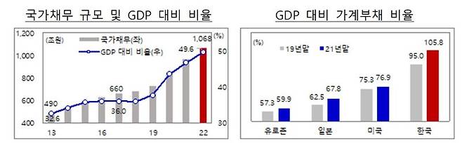 자료:기획재정부