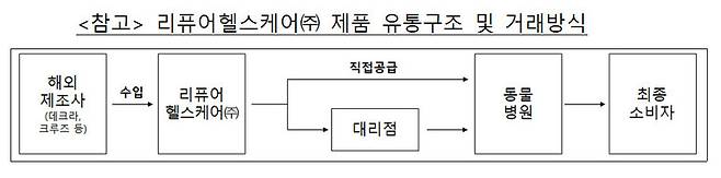 공정거래위원회 제공