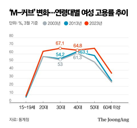 그래픽=박경민 기자 minn@joongang.co.kr