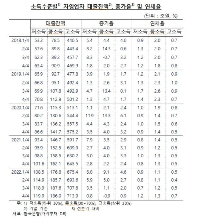 양경숙 의원실 제공.