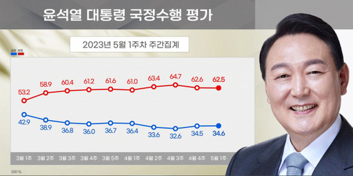 리얼미터 제공