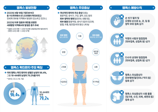 엠폭스 안내문. 광주시청 제공