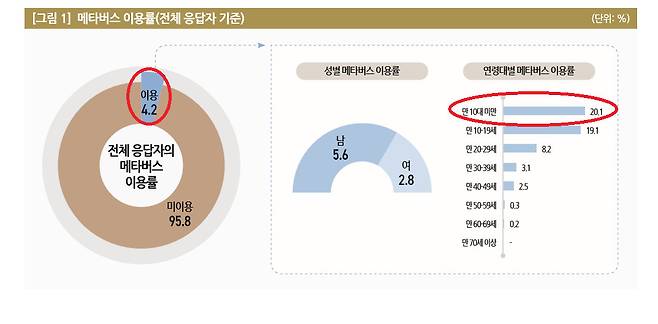 [출처 정보통신정책연구원 보고서]