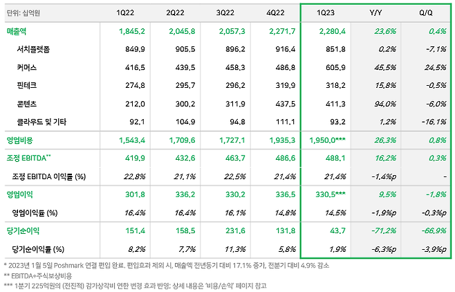 네이버 제공.