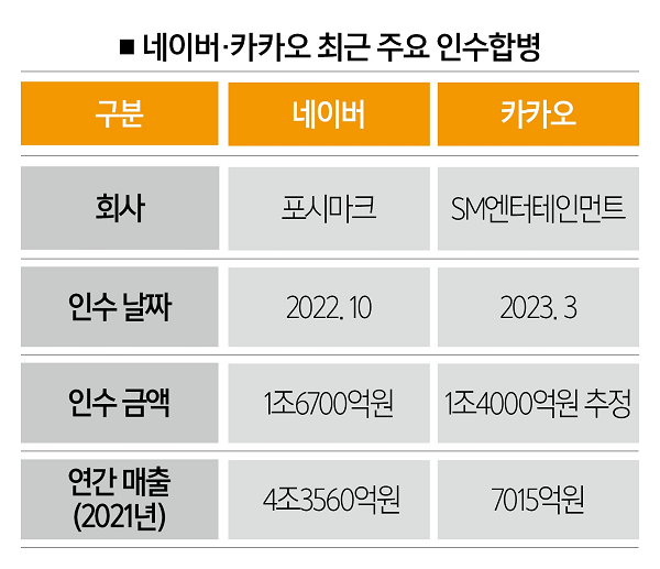 [자료 | 업계 종합]