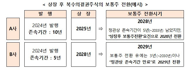 (중기부 제공)