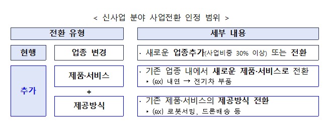 (중기부 제공)