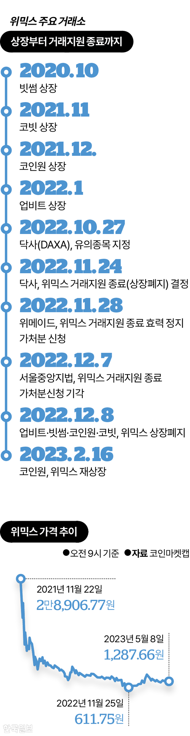 그래픽=김대훈 기자