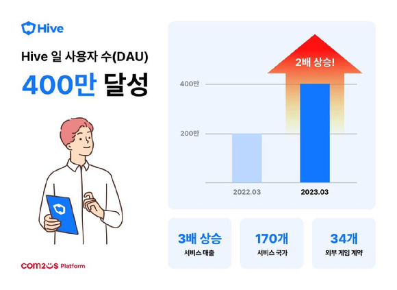 [사진=컴투스홀딩스]