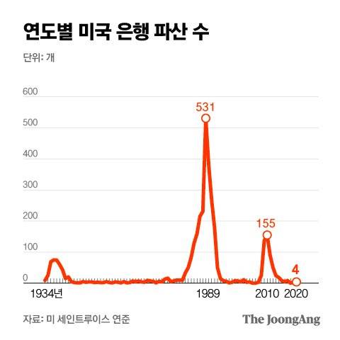 그래픽=박경민 기자 minn@joongang.co.kr
