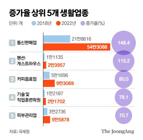 그래픽=김현서 kim.hyeonseo12@joongang.co.kr