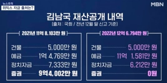 장예찬 국민의힘 청년최고위원이 페이스북에 공유한 김남국 의원 재산공개 내역. MBN 보도화면 캡처