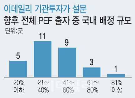 [그래픽=이데일리 문승용 기자]