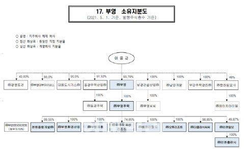 (자료=공정위)