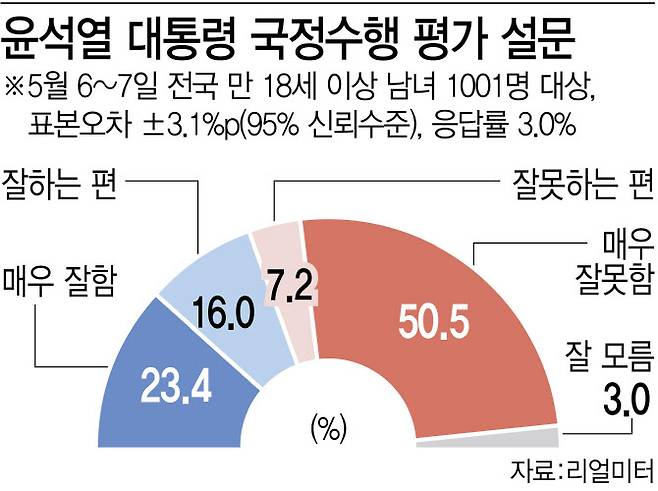 (그래픽=김일환 기자)