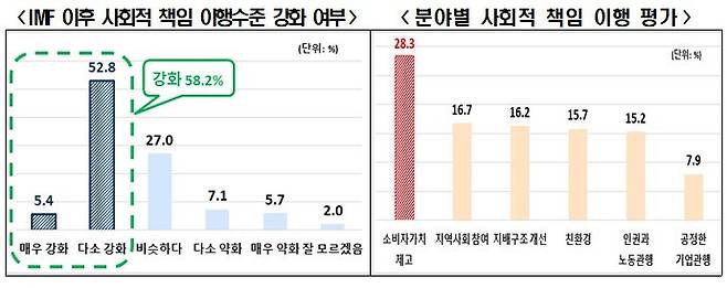 (전경련 제공)