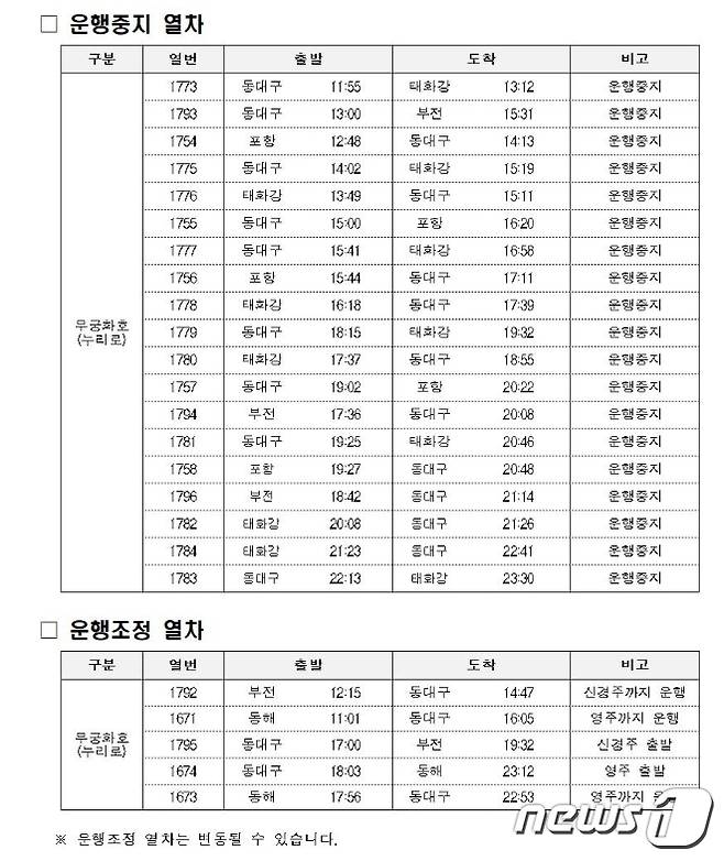 10일 대구선 화물열차 이탈사고로 열차 운행조정을 알리는 공지사항이 코레일 홈페이지에 올려져 있다. 2023.5.10/뉴스1