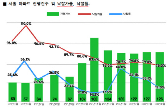 자료 지지옥션