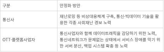 통신망 안정성 강화를 위한 통신생태계 구성원의 노력 필요성