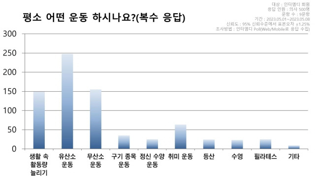 사진=헬스조선 DB