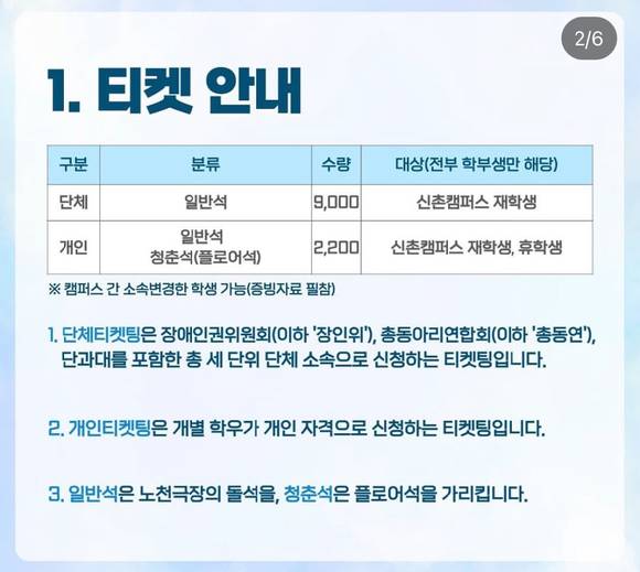 원래 아카라카 표는 연세대 학생을 대상으로 학과별로 분배되며 단체용 9천장·개인용 2천200장이 판매된다. 가격은 1만7000원이다. [사진=연세대 응원단 축제 '아카라카를 온누리에' 공식 인스타 계정 갈무리]
