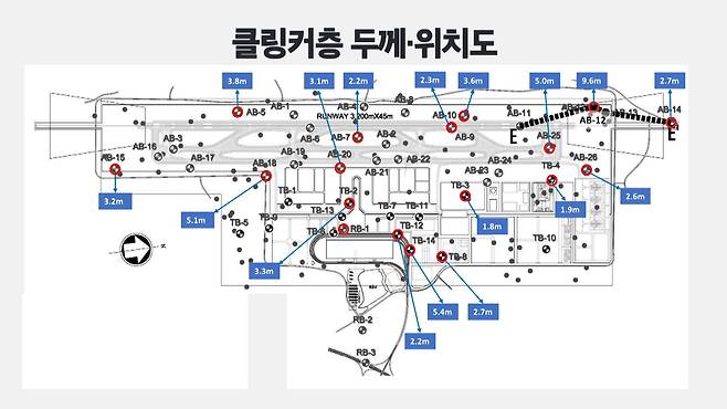 국토부의 제2공항 기본계획안 지반조사에서 확인된 클링커층 위치·두께