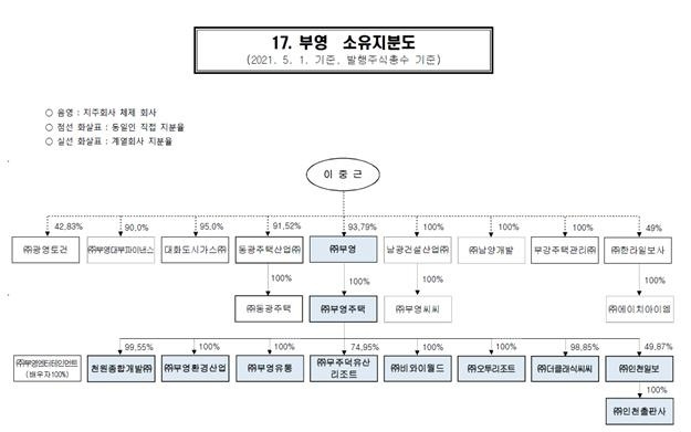 공정위 제공