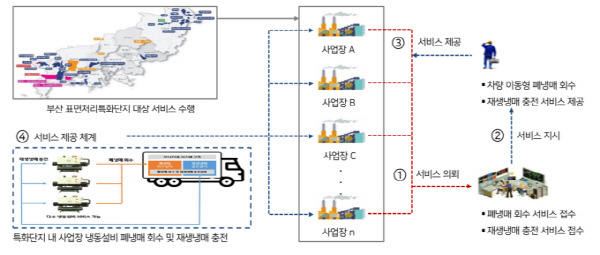 사업개요도. 부산시 제공