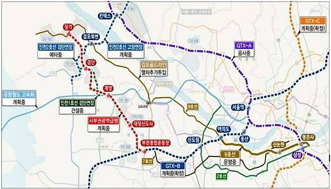김포한강-인천검단 신도시 연계 철도교통망