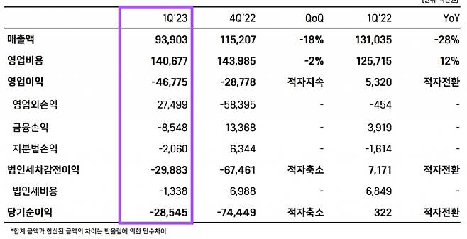 /사진=위메이드